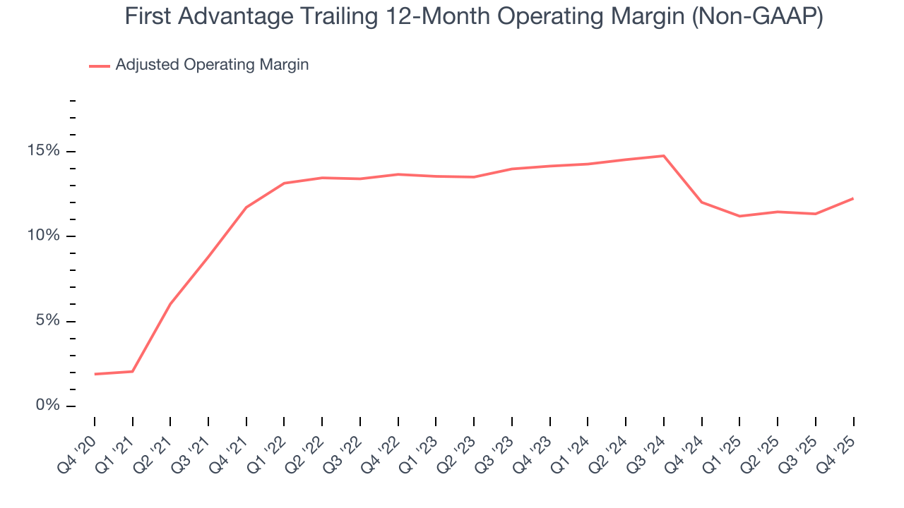 First Advantage Trailing 12-Month Operating Margin (Non-GAAP)
