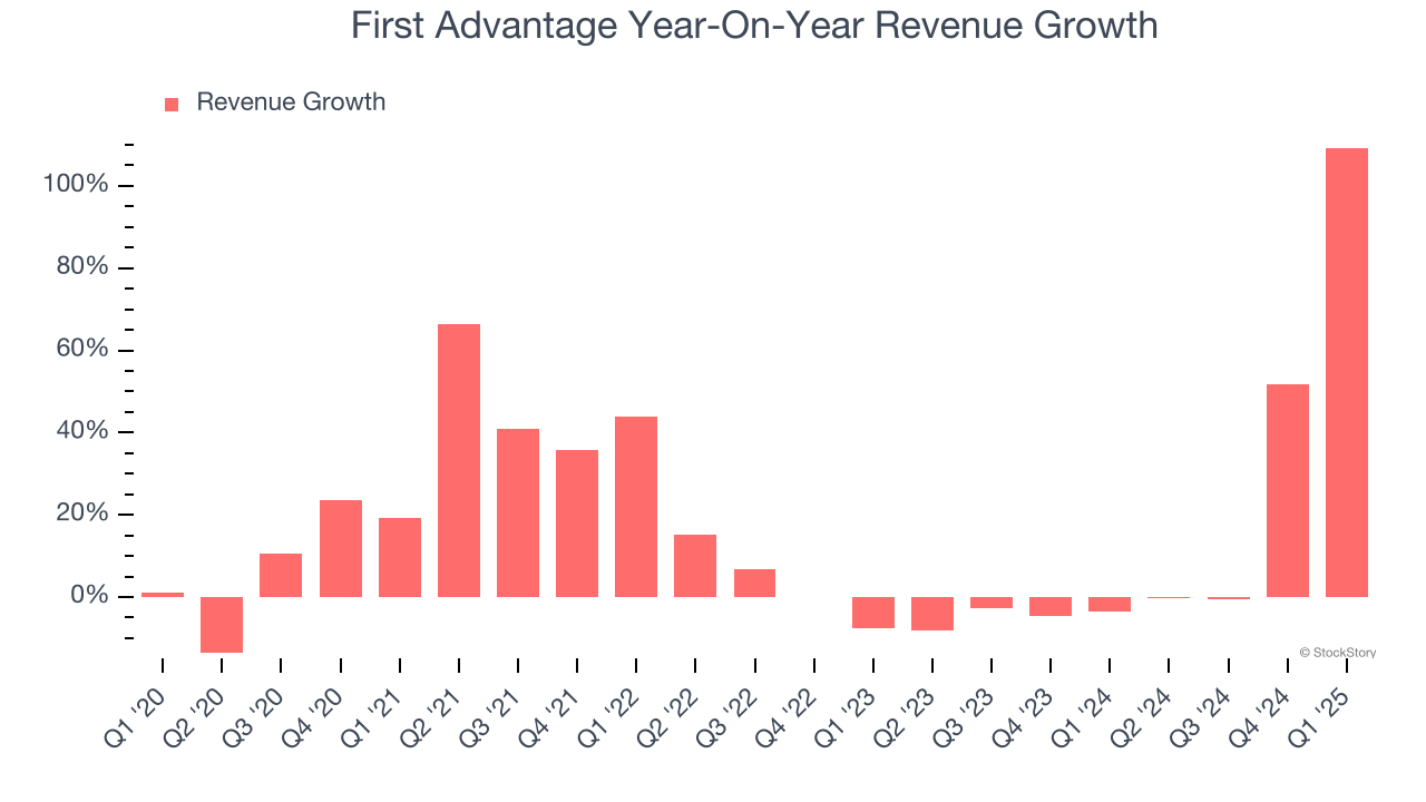 First Advantage Year-On-Year Revenue Growth