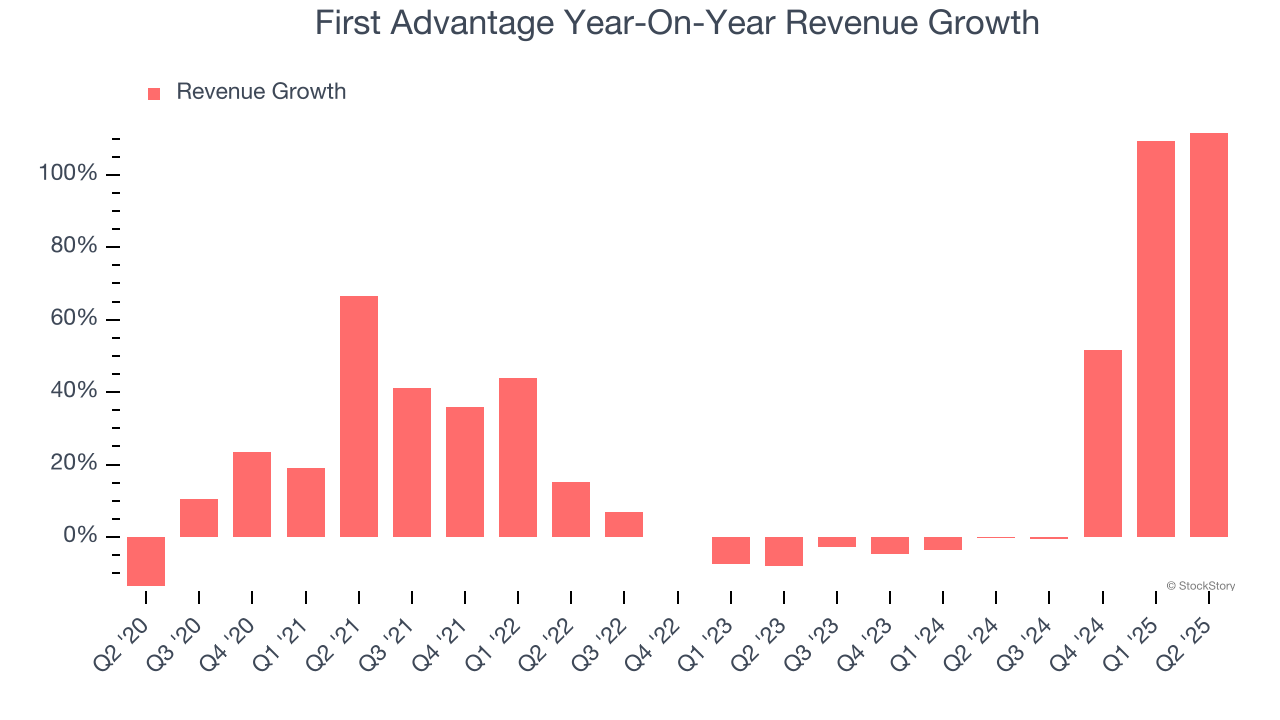 First Advantage Year-On-Year Revenue Growth