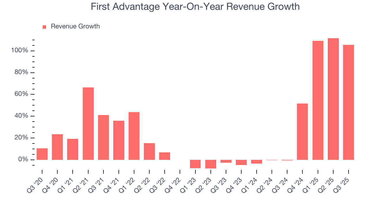 First Advantage Year-On-Year Revenue Growth