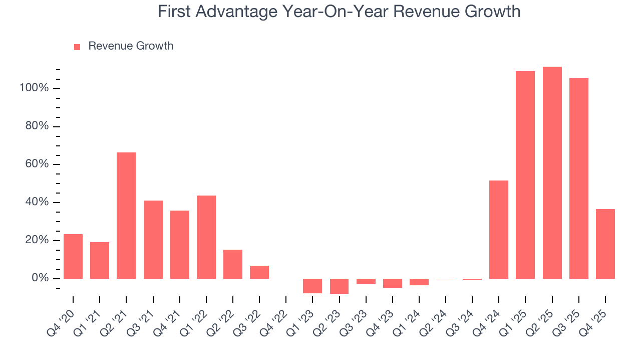 First Advantage Year-On-Year Revenue Growth