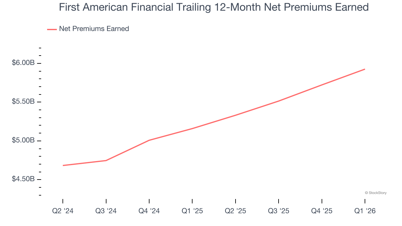 First American Financial Trailing 12-Month Net Premiums Earned