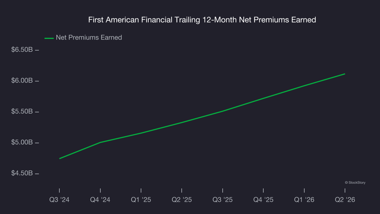 First American Financial Trailing 12-Month Net Premiums Earned