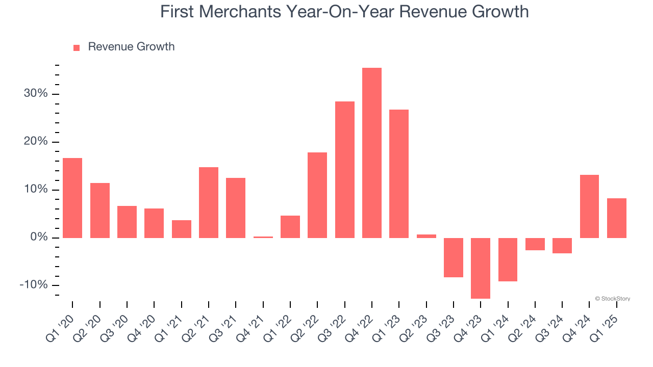 First Merchants Year-On-Year Revenue Growth