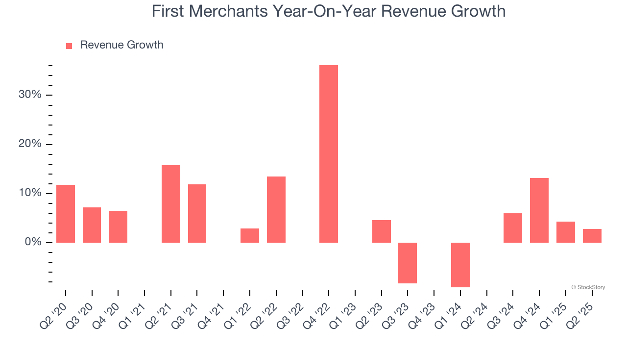 First Merchants Year-On-Year Revenue Growth