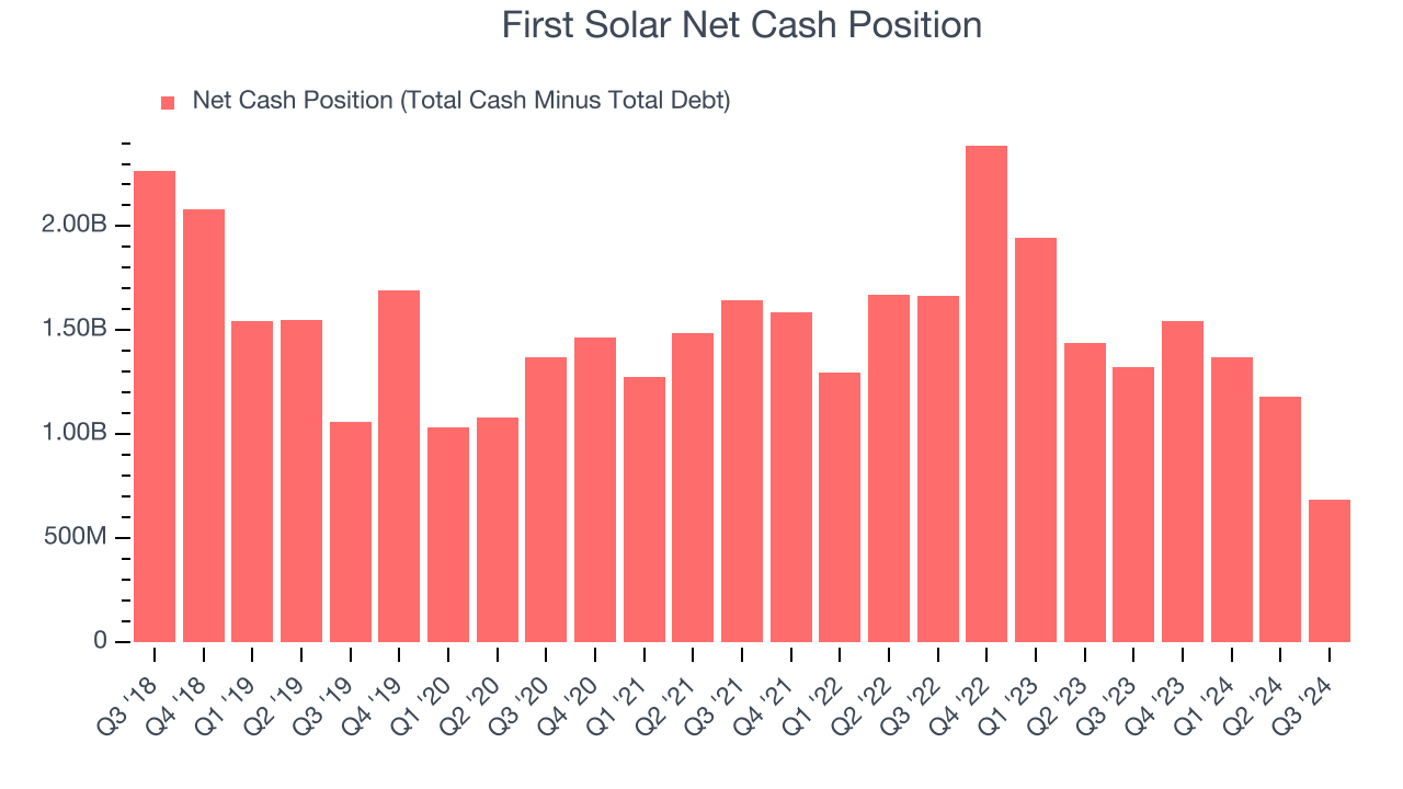 First Solar Net Cash Position