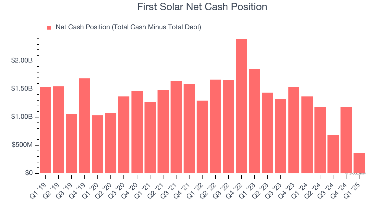 First Solar Net Cash Position