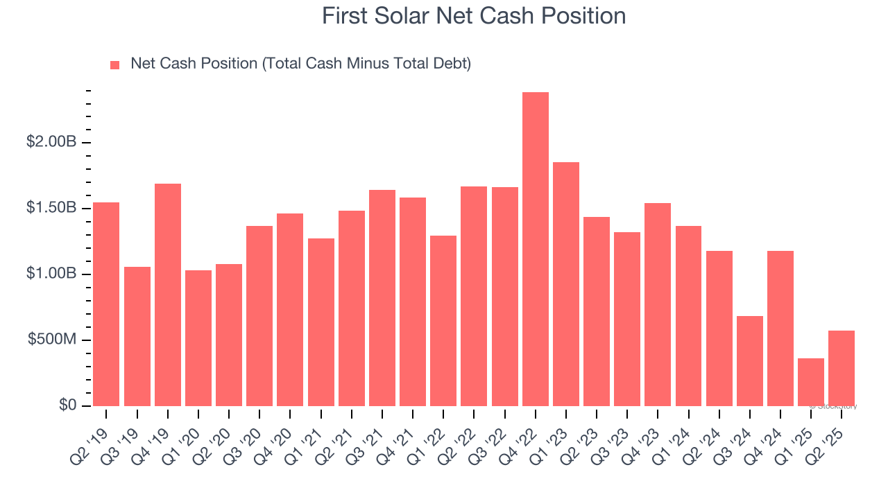 First Solar Net Cash Position
