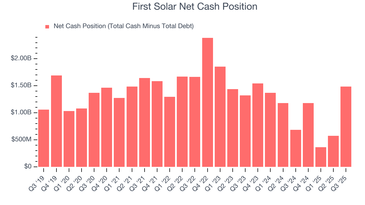 First Solar Net Cash Position