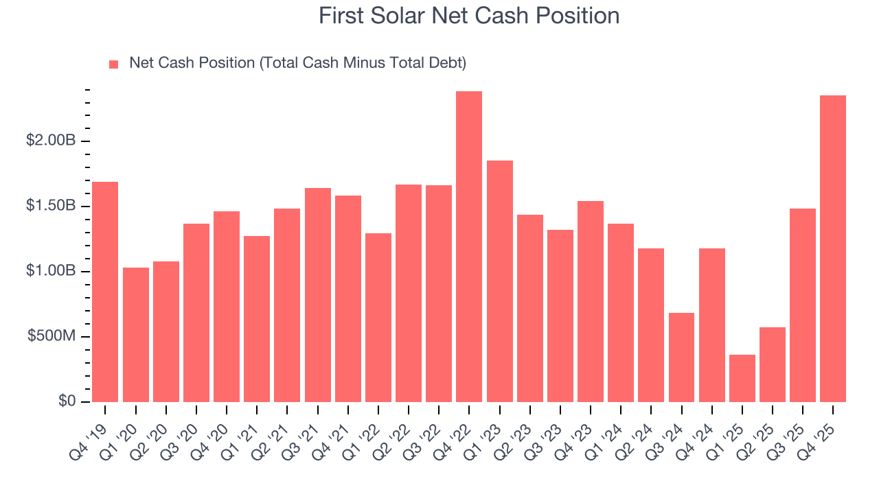 First Solar Net Cash Position