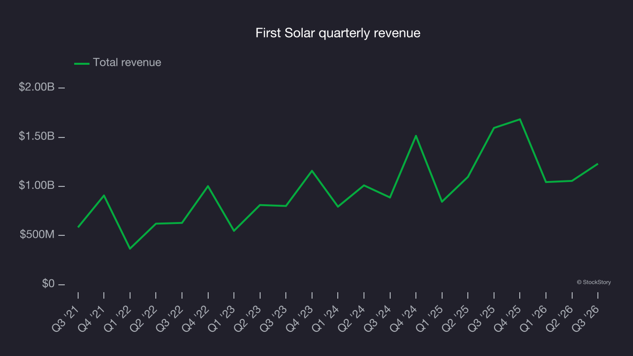 First Solar quarterly revenue