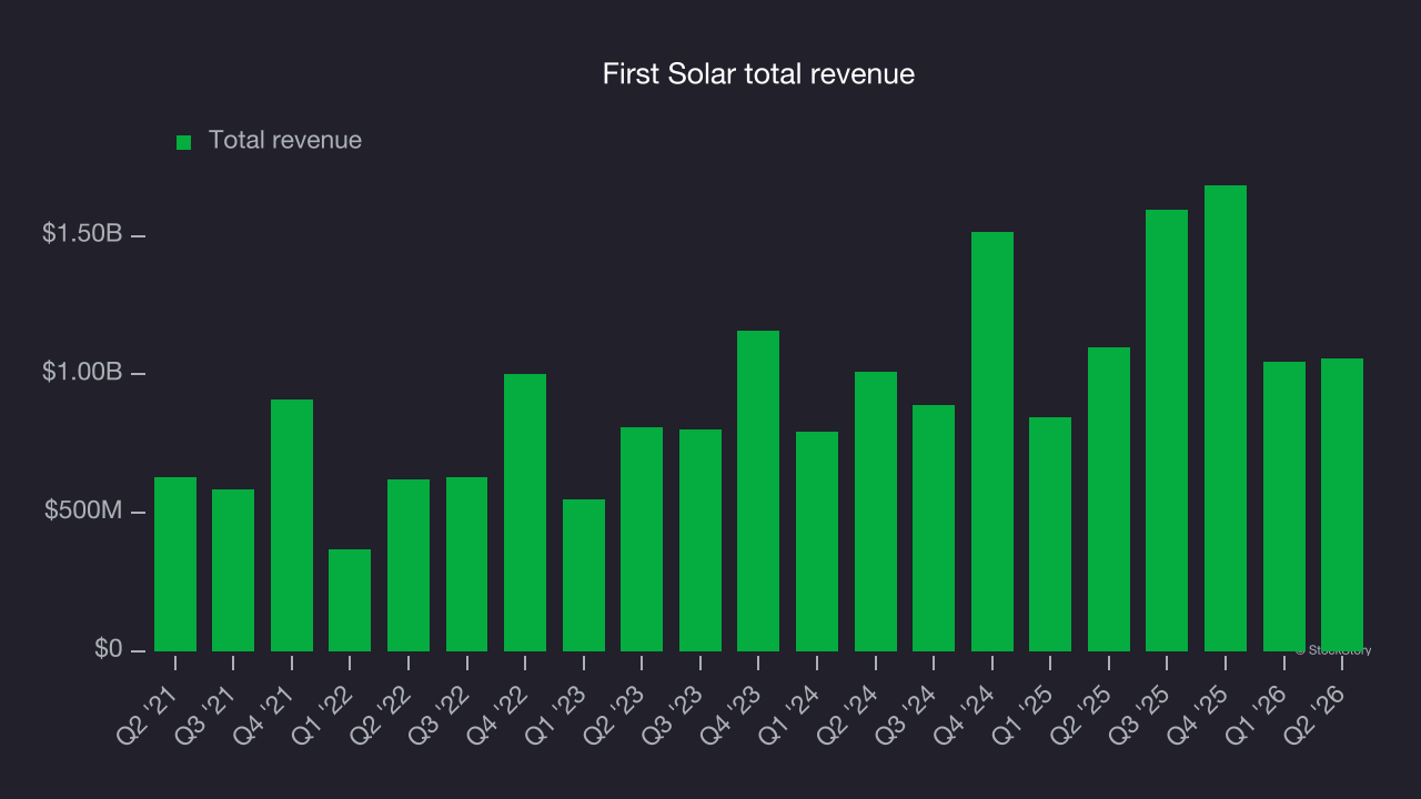 First Solar total revenue
