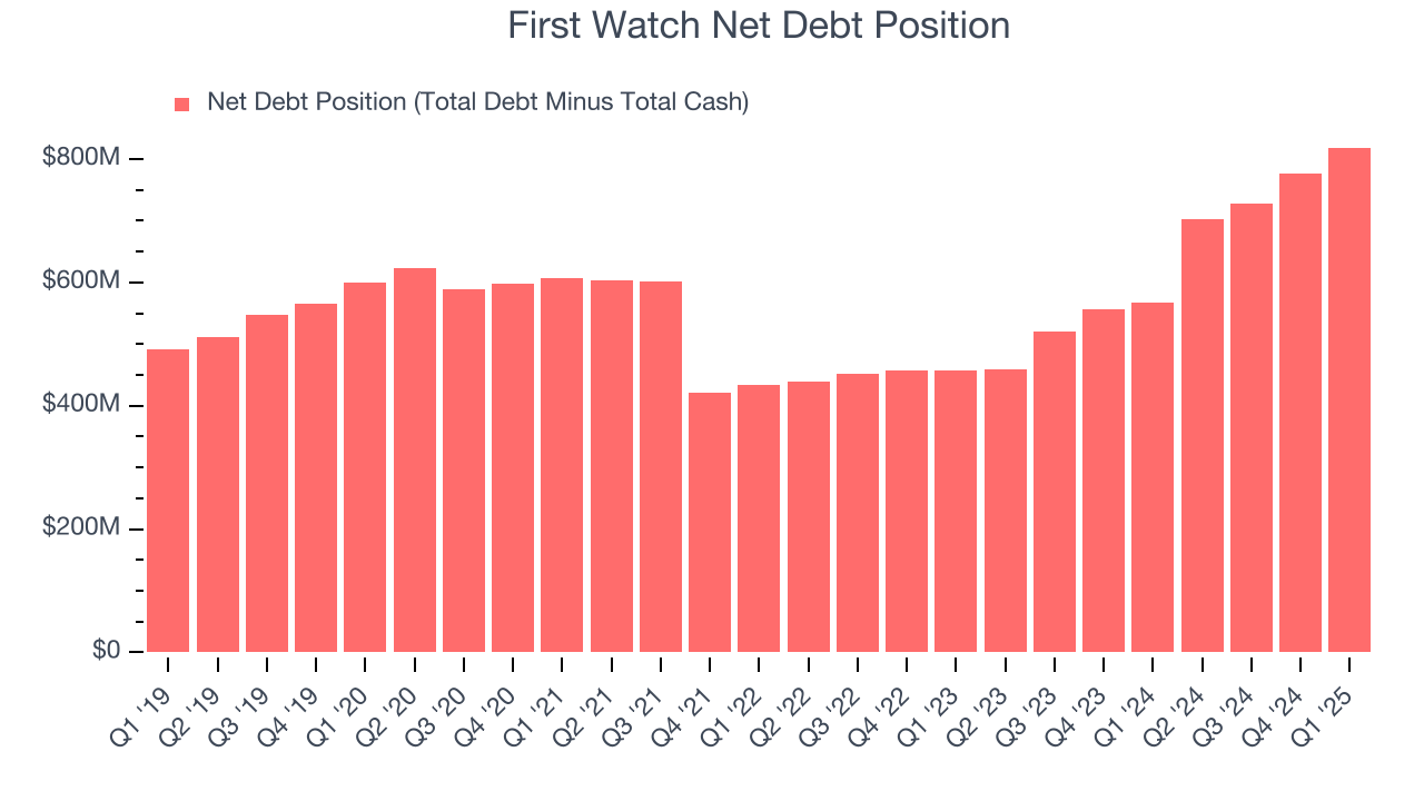 First Watch Net Debt Position