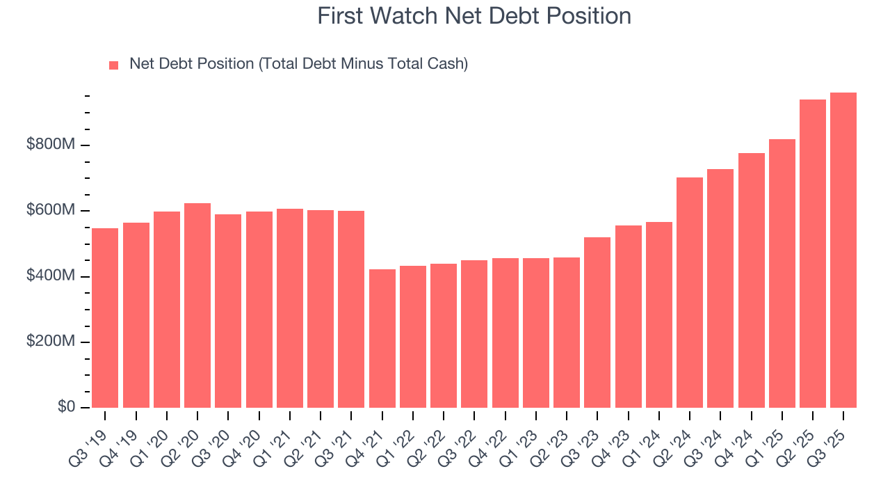 First Watch Net Debt Position