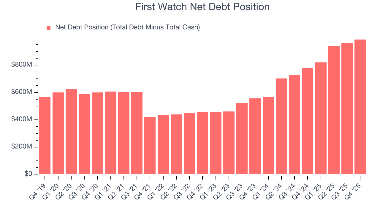 First Watch Net Debt Position