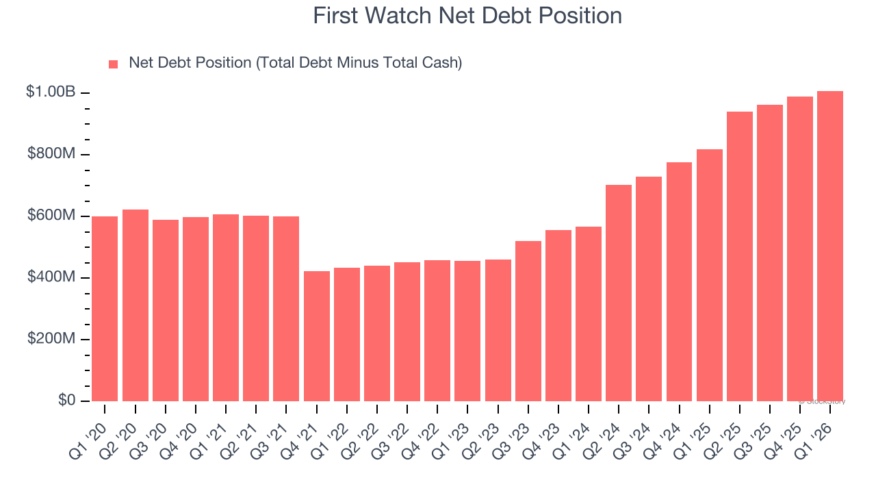 First Watch Net Debt Position
