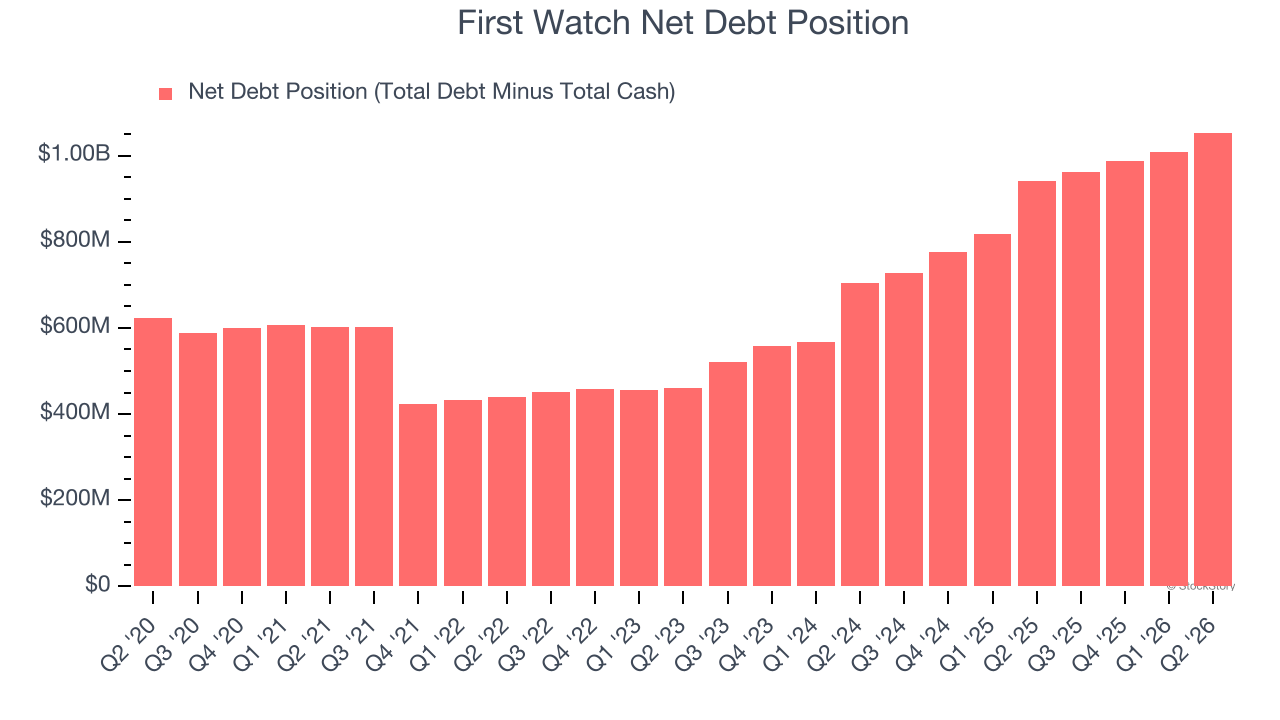 First Watch Net Debt Position