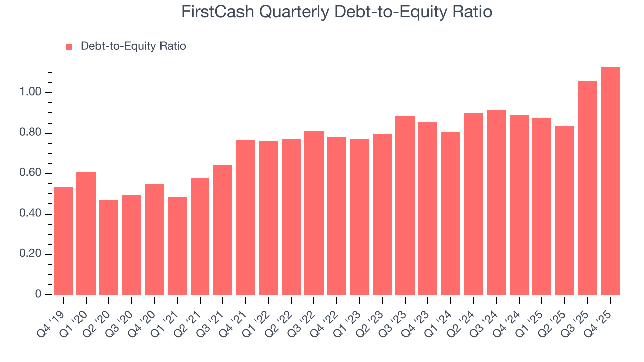 FirstCash Quarterly Debt-to-Equity Ratio