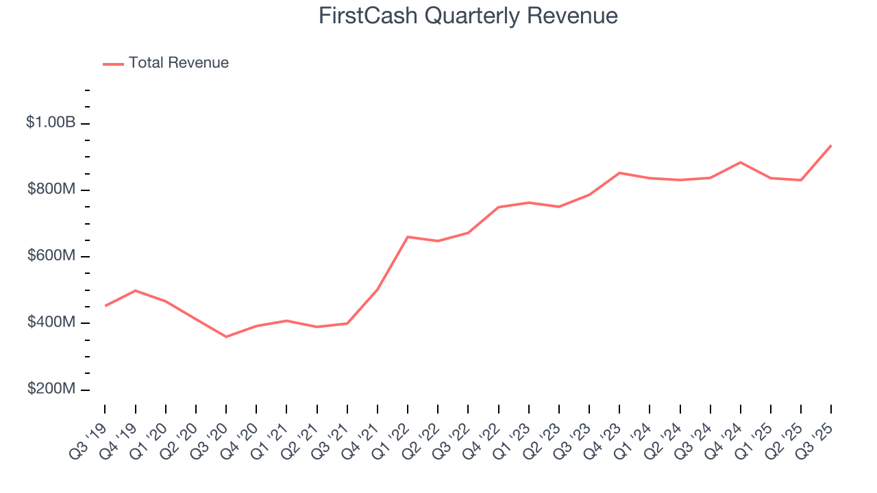 FirstCash Quarterly Revenue