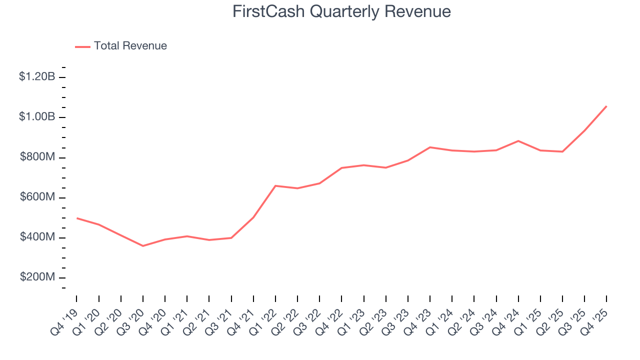 FirstCash Quarterly Revenue