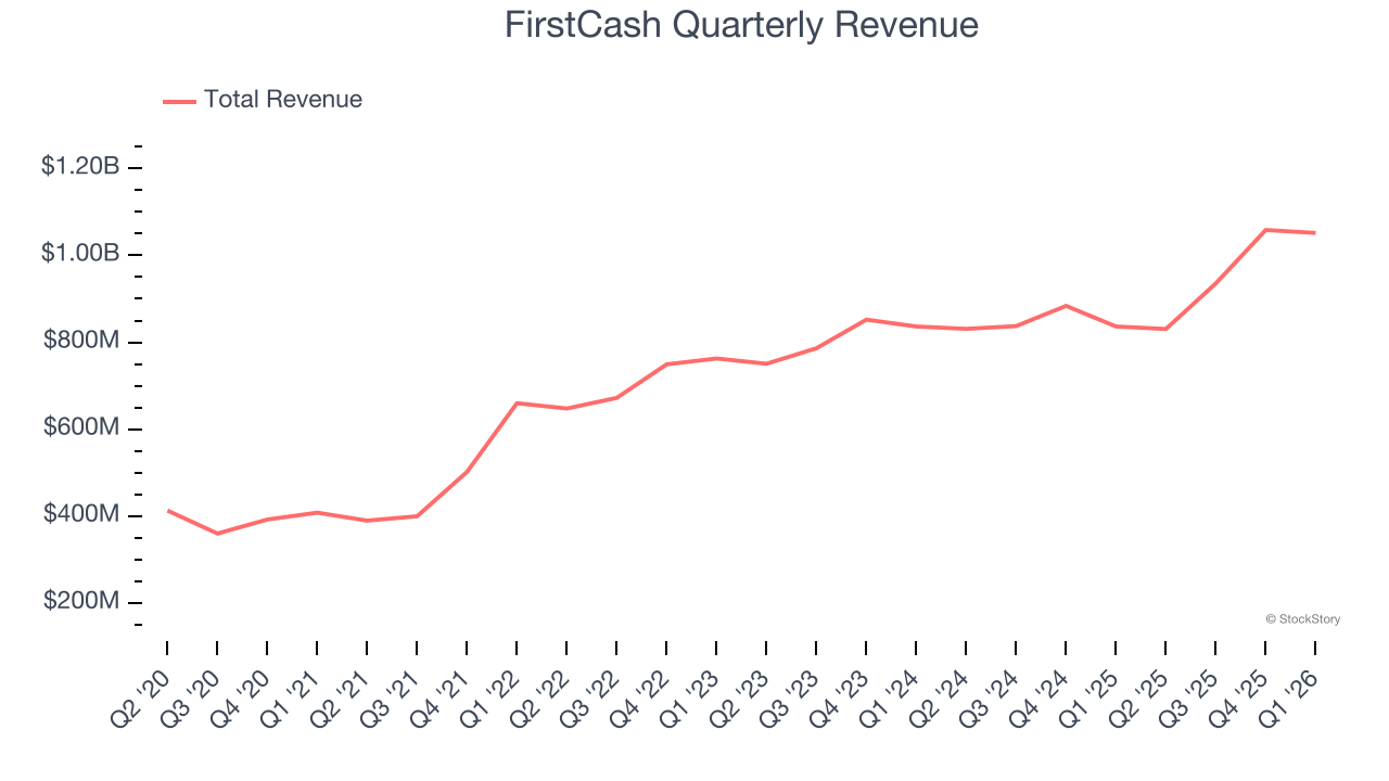FirstCash Quarterly Revenue