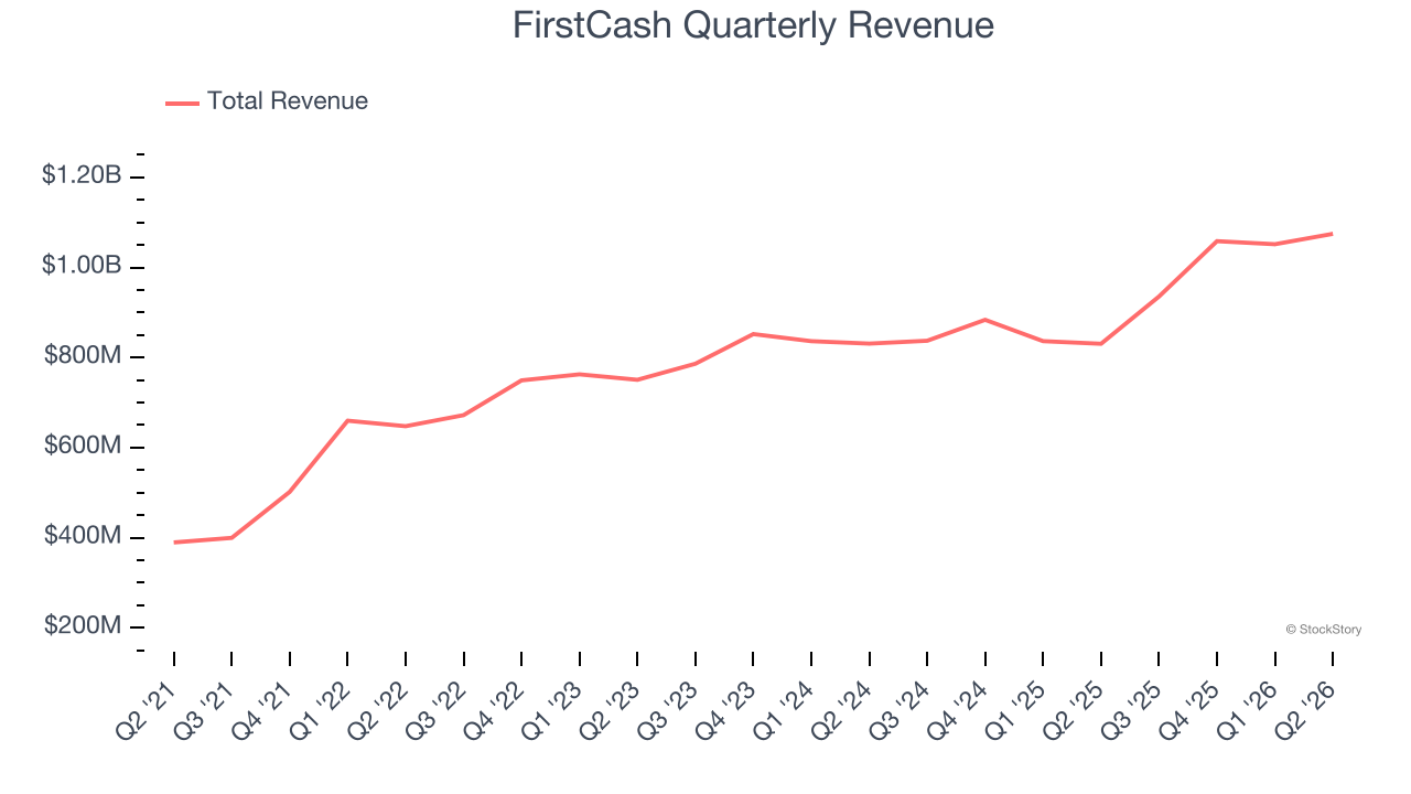 FirstCash Quarterly Revenue