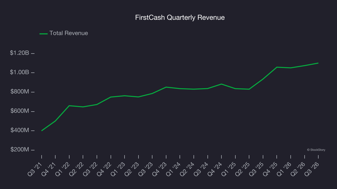 FirstCash Quarterly Revenue