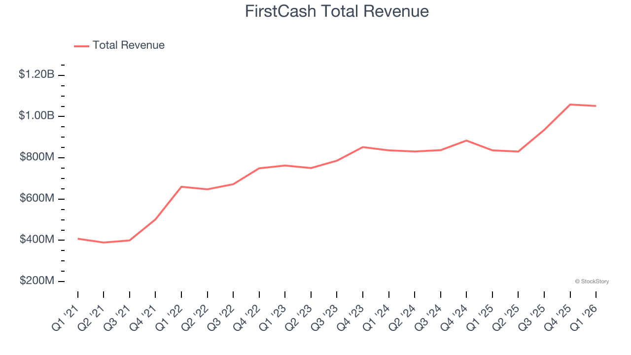 FirstCash Total Revenue
