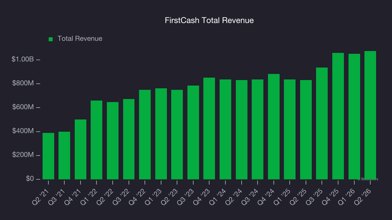 FirstCash Total Revenue