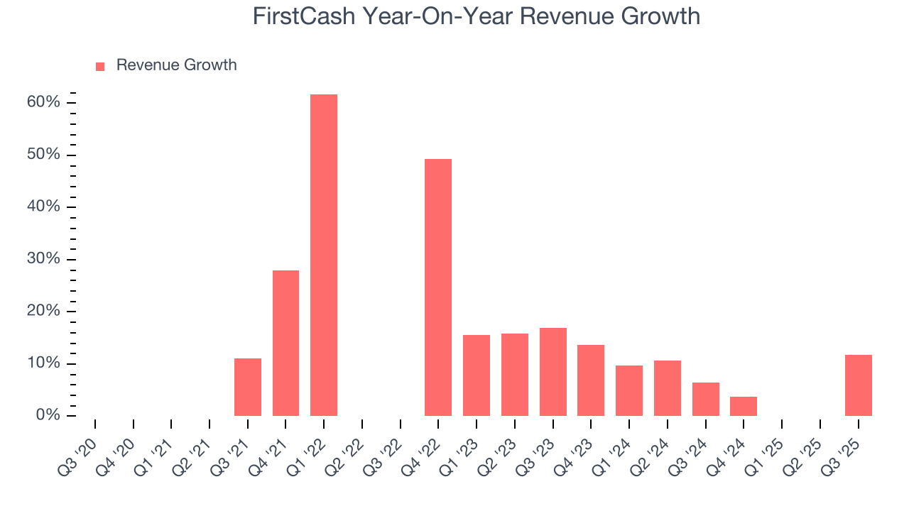 FirstCash Year-On-Year Revenue Growth