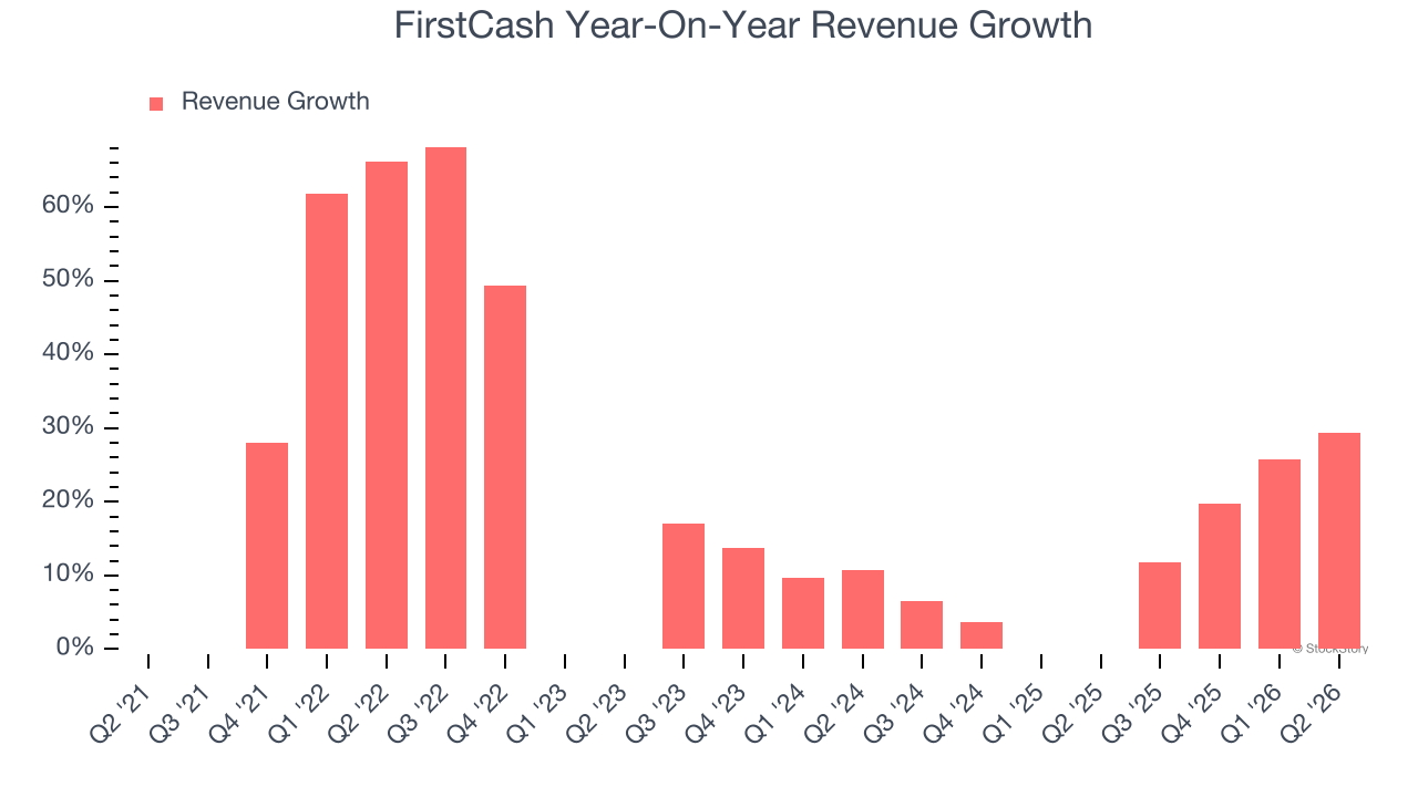 FirstCash Year-On-Year Revenue Growth