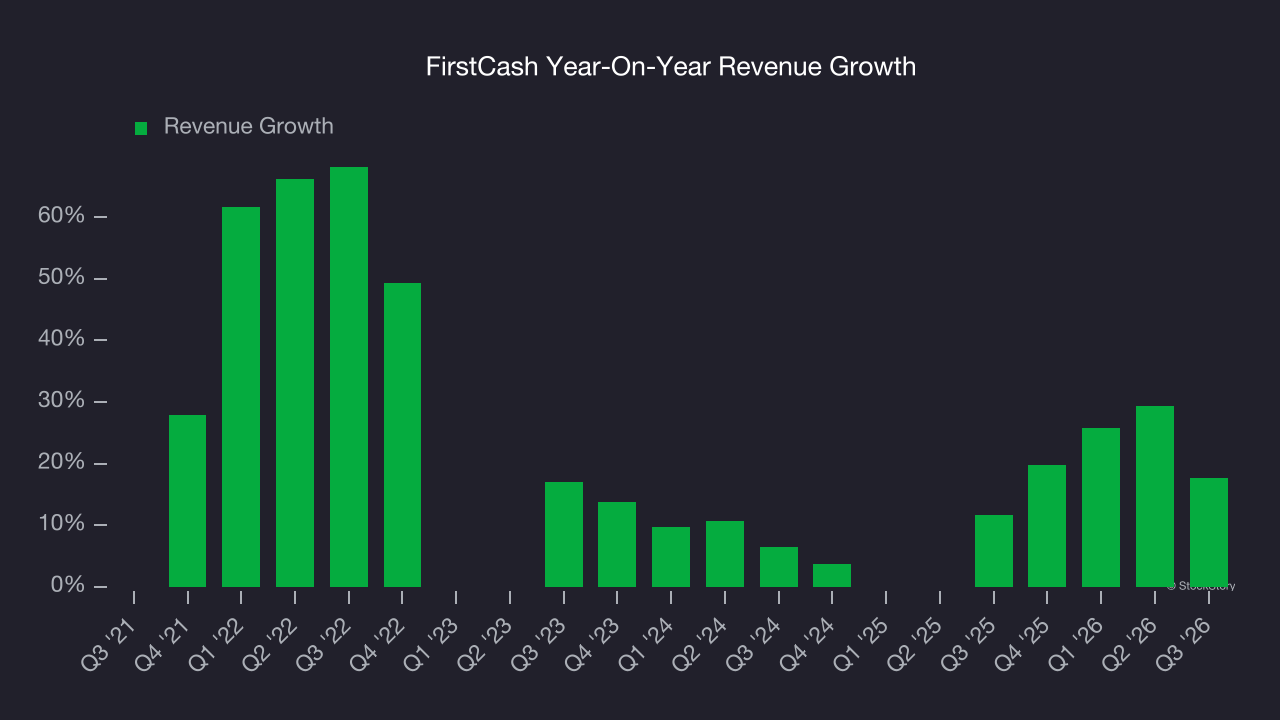 FirstCash Year-On-Year Revenue Growth