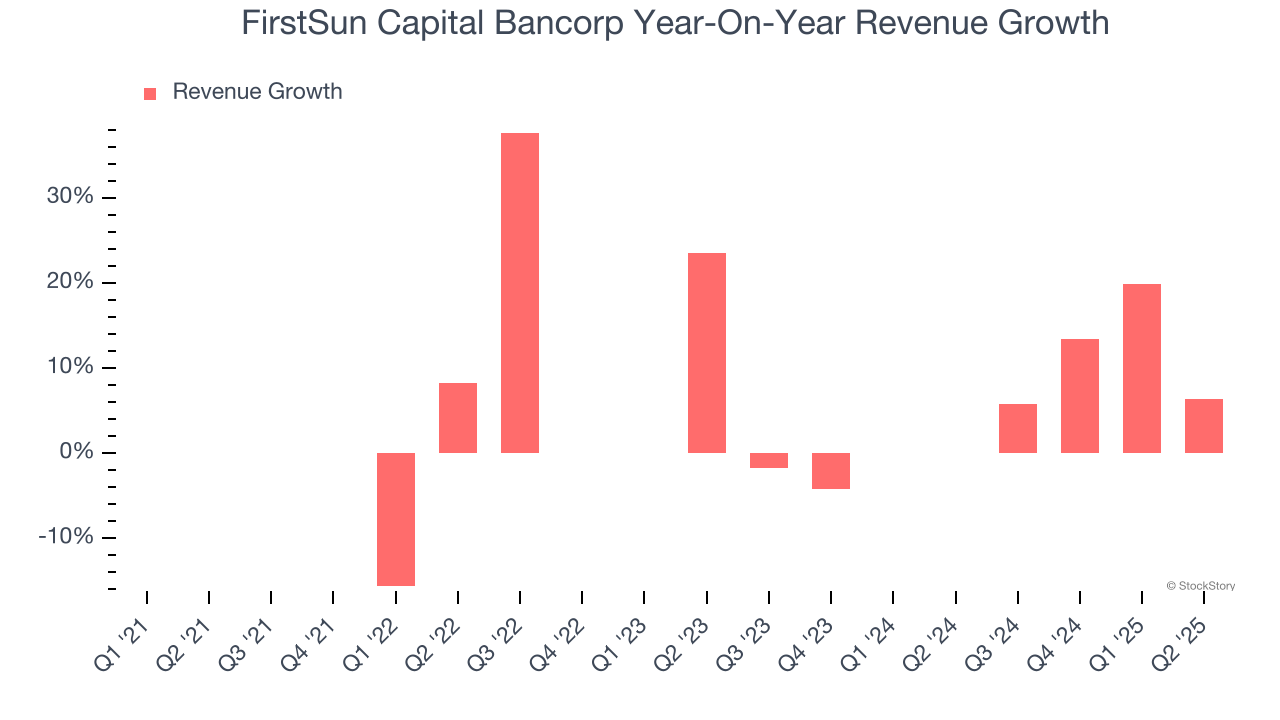FirstSun Capital Bancorp Year-On-Year Revenue Growth