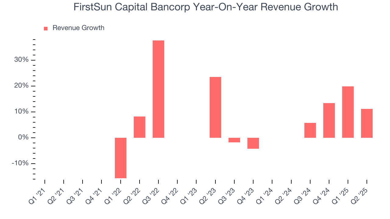 FirstSun Capital Bancorp Year-On-Year Revenue Growth