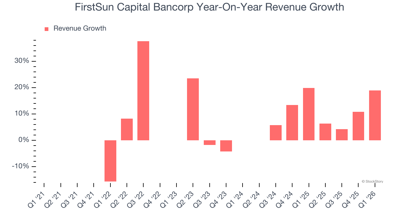 FirstSun Capital Bancorp Year-On-Year Revenue Growth