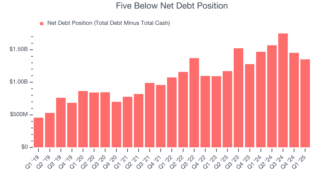 Five Below Net Debt Position
