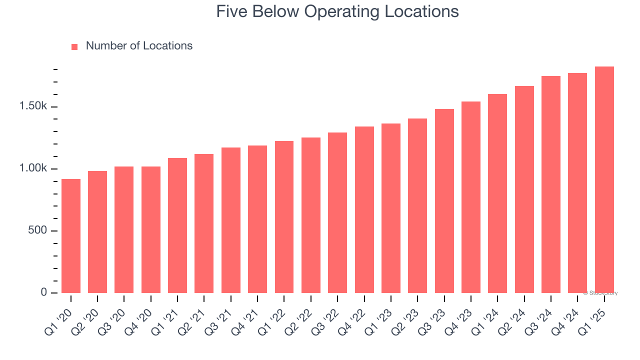 Five Below Operating Locations
