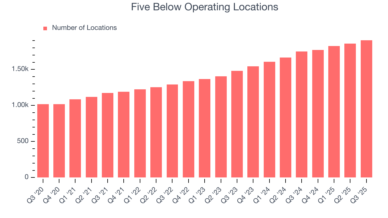 Five Below Operating Locations