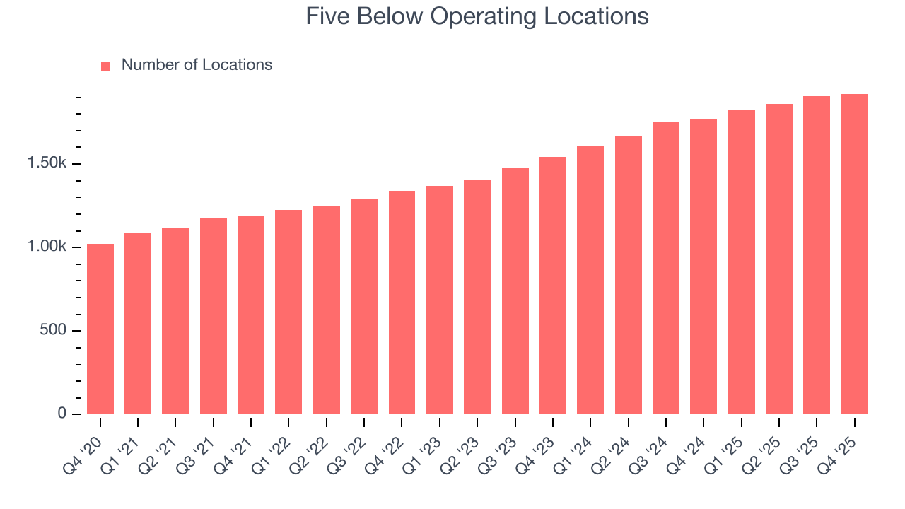 Five Below Operating Locations