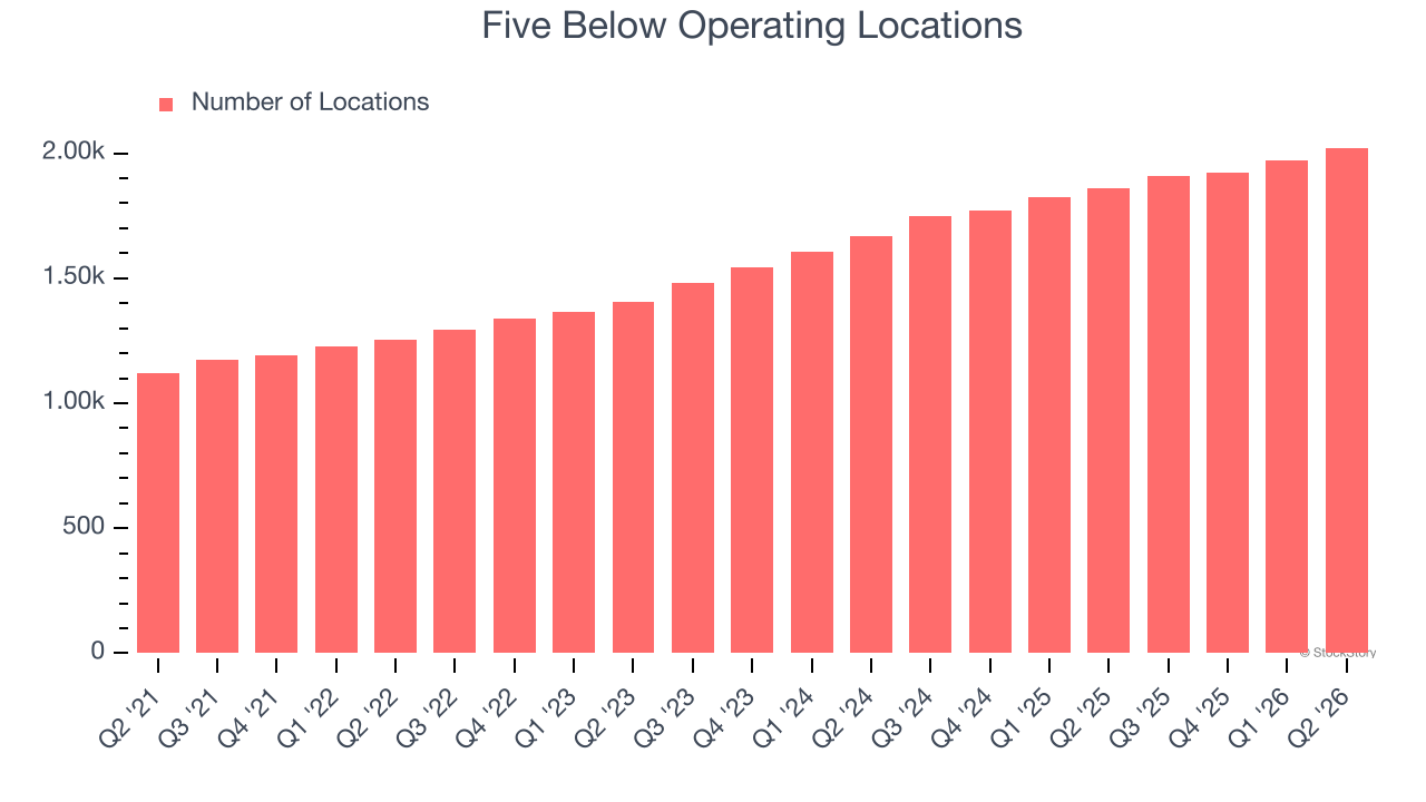 Five Below Operating Locations