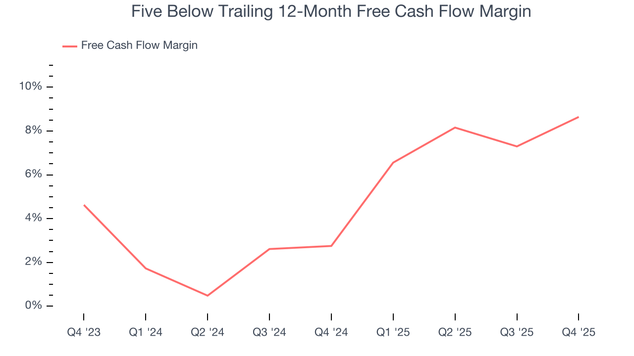 Five Below Trailing 12-Month Free Cash Flow Margin