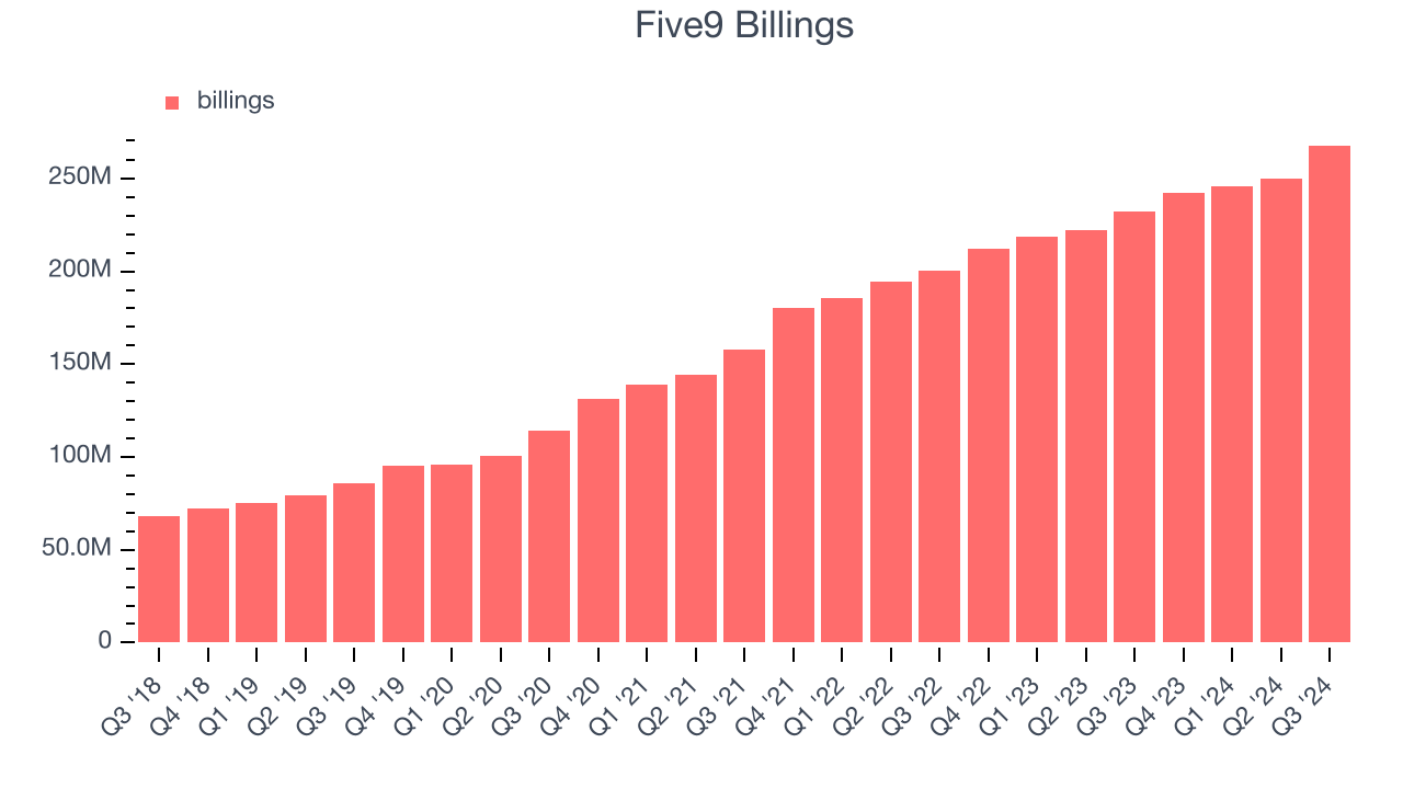 Five9 Billings