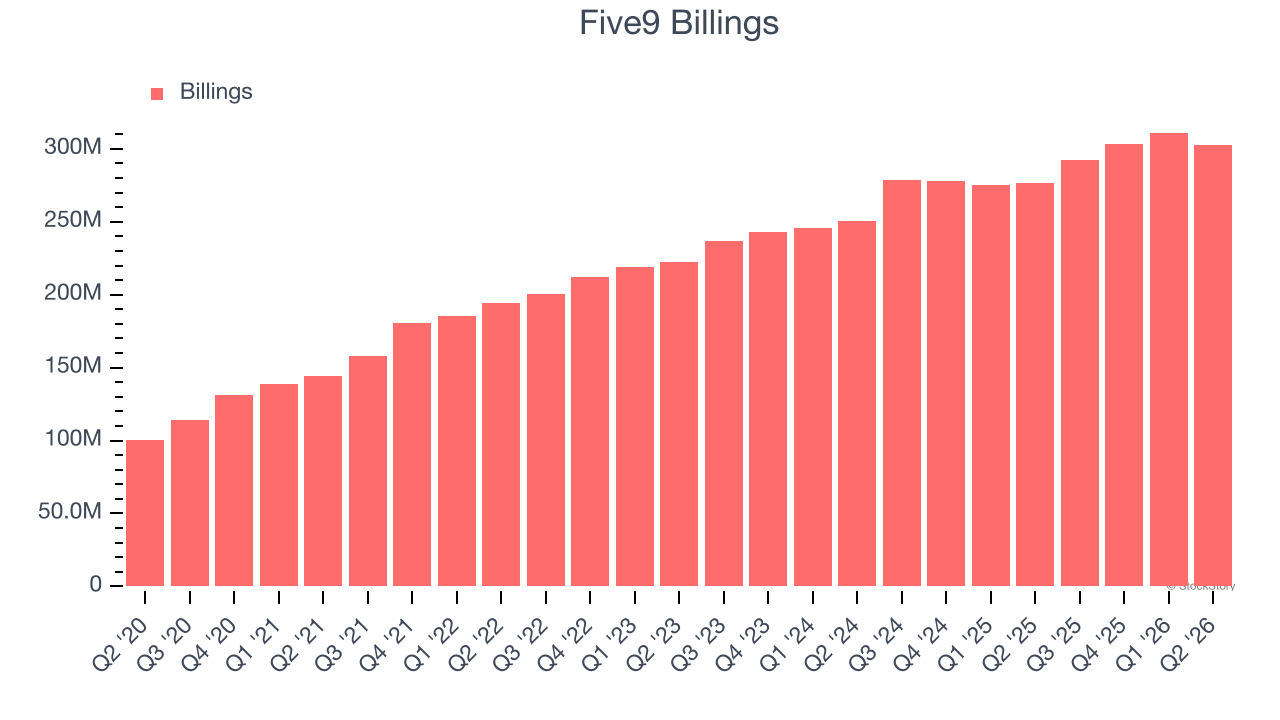 Five9 Billings