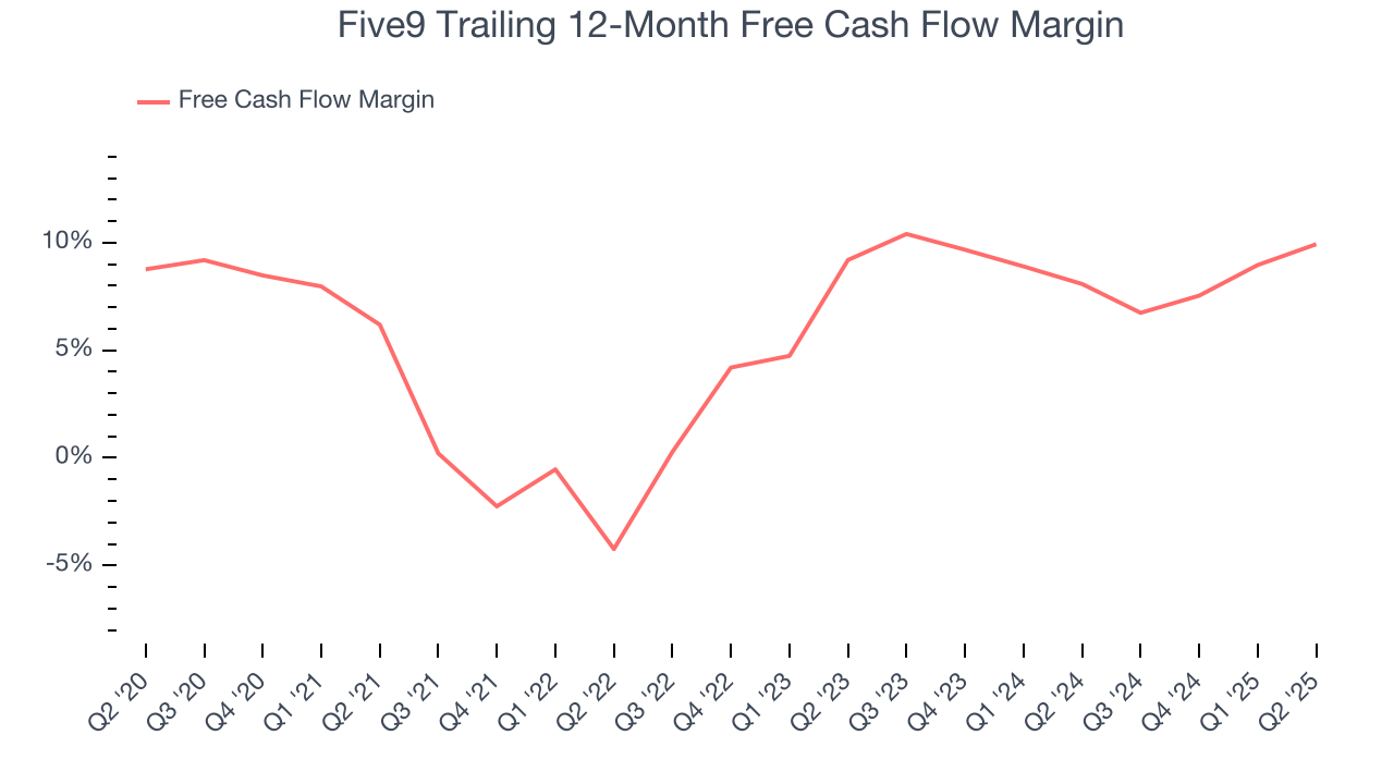 Five9 Trailing 12-Month Free Cash Flow Margin
