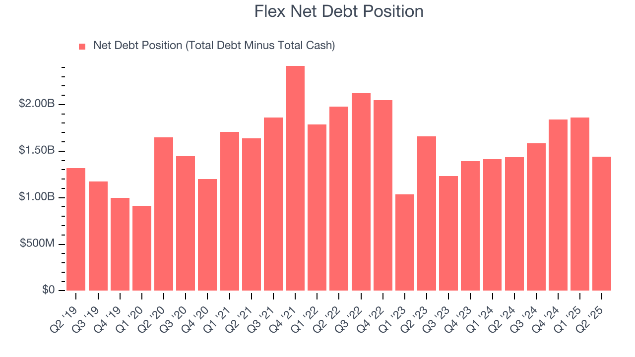 Flex Net Debt Position