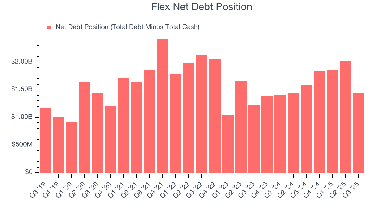 Flex Net Debt Position