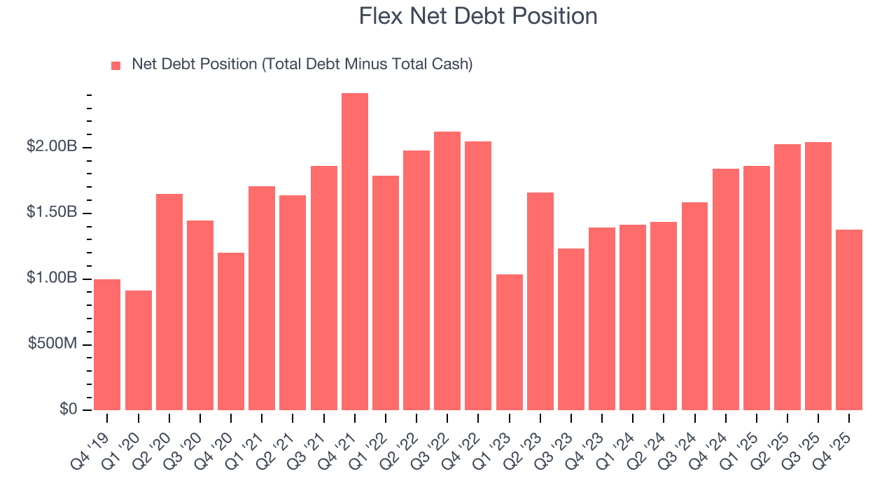 Flex Net Debt Position