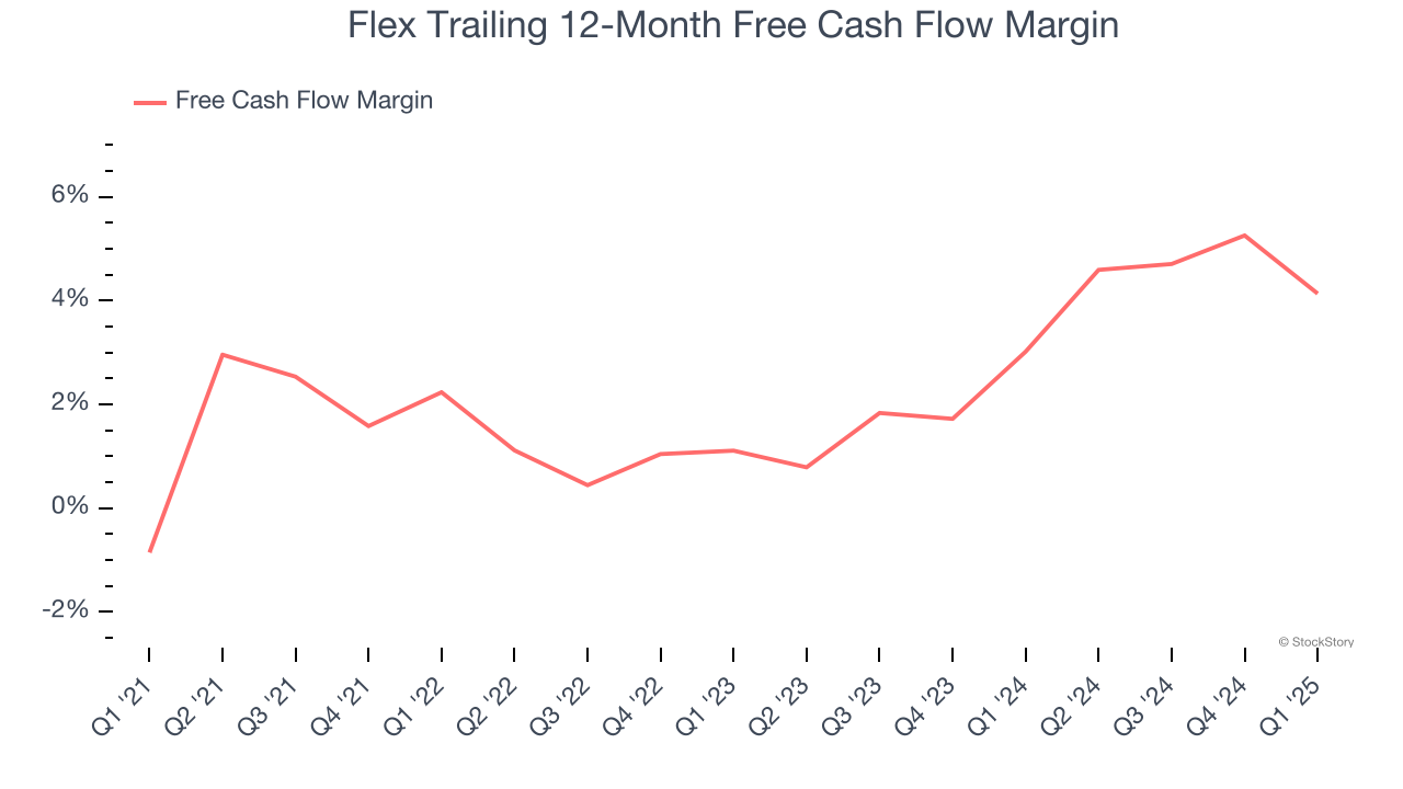 Flex Trailing 12-Month Free Cash Flow Margin