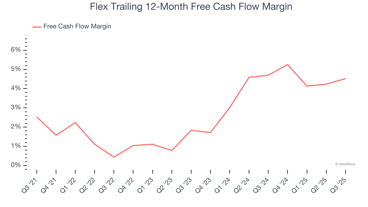 Flex Trailing 12-Month Free Cash Flow Margin