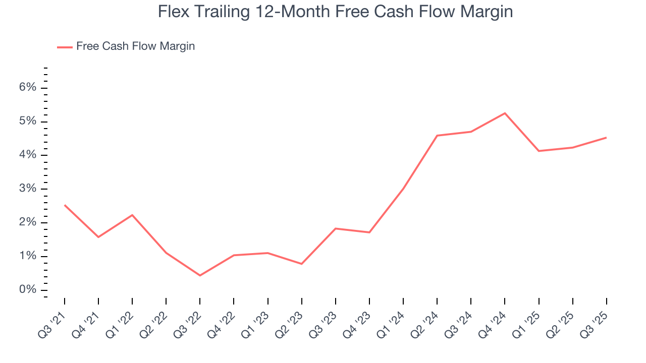 Flex Trailing 12-Month Free Cash Flow Margin